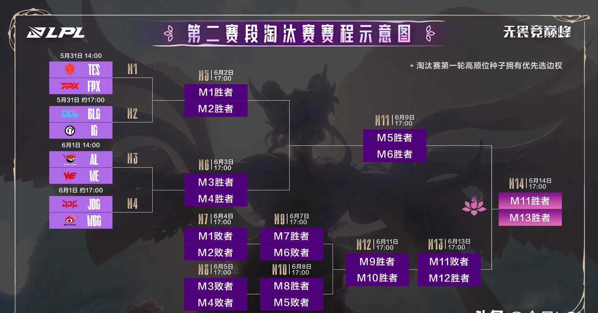 TL险胜DRX，Crisp团战一打五顶尖较量淘汰赛，成为赛场最大亮点