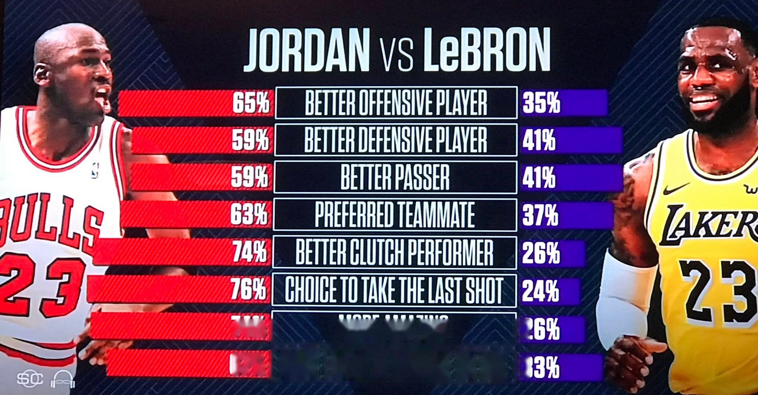 天津队碾压广东队，詹姆斯状态火热